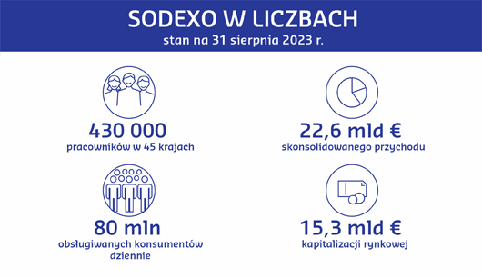 infografika Sodexo w liczbach.png